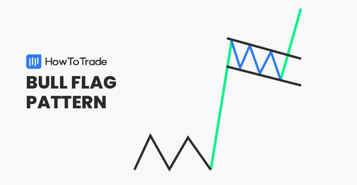 bull flag chart pattern