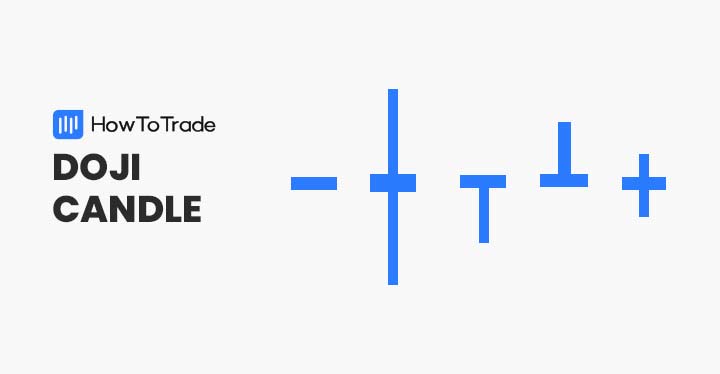 doji candle pattern, forex trading