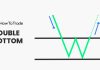 double bottom chart pattern, forex
