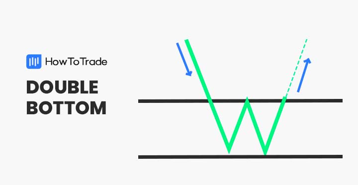 double bottom chart pattern, forex
