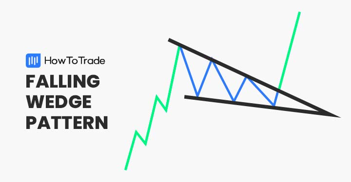 falling wedge chart pattern