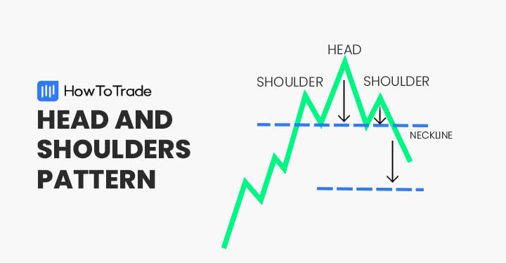 head and shoulders chart pattern