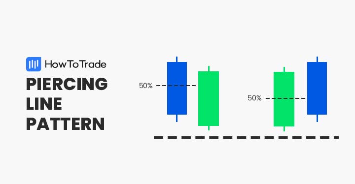 Piercing Line Pattern