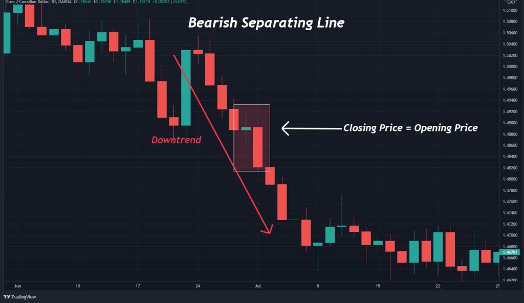 Bearish Separating Line Example Bearish Separating Line Example