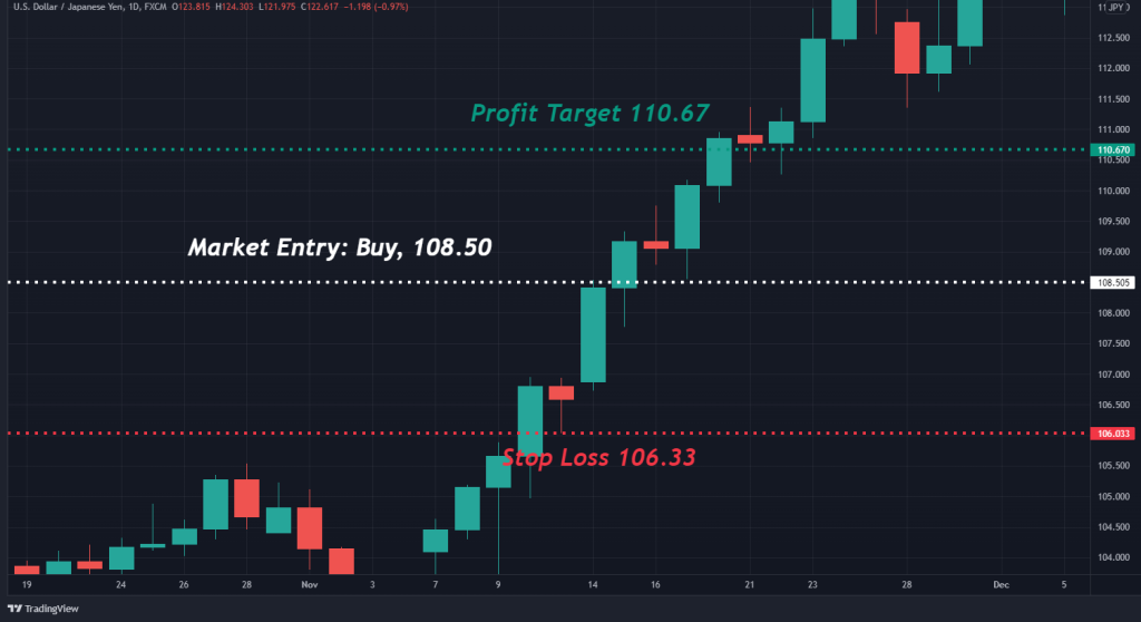Separating Line pattern trading example Separating Line pattern trading example