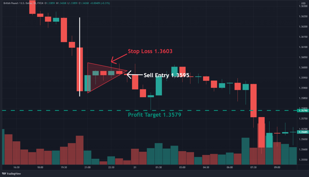 bearish flag pennant trade example