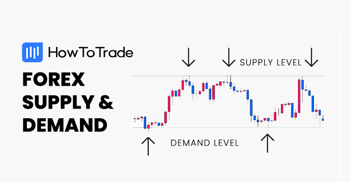 supply and demand in forex