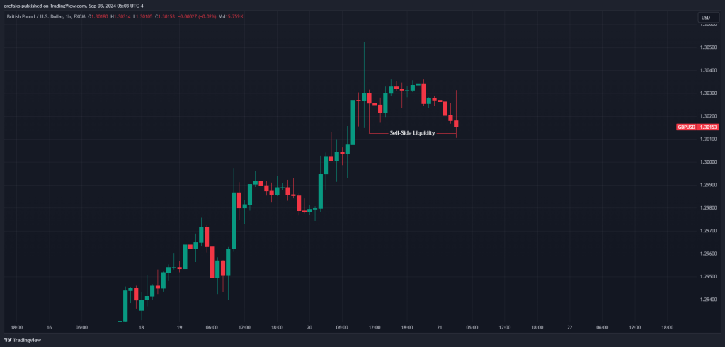 IFVG trading strategy 1